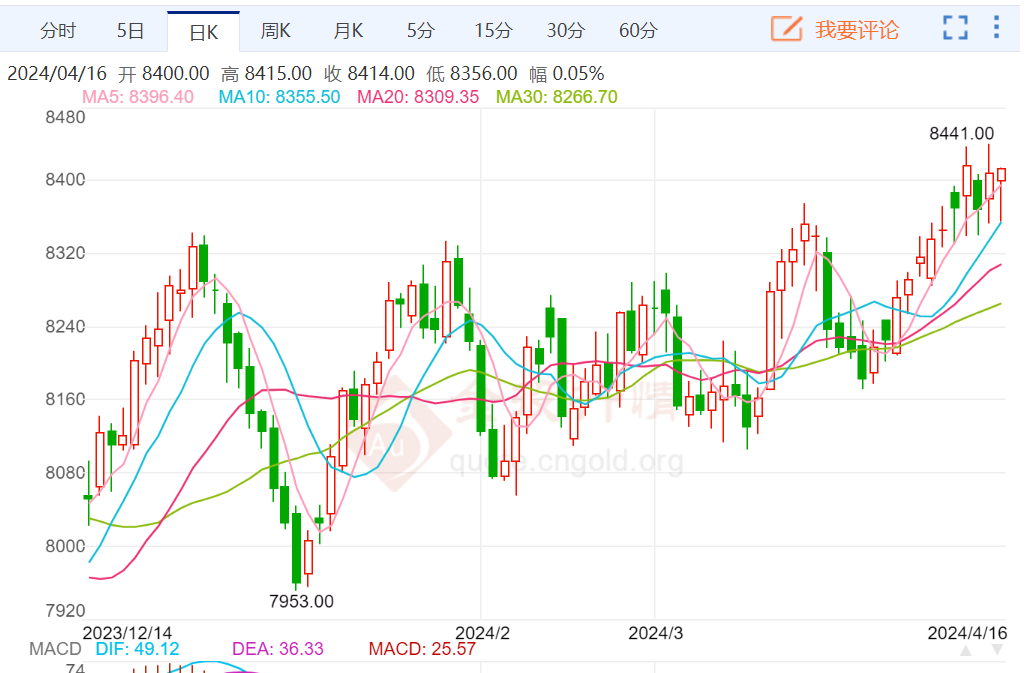 重要通知：hdpe土工膜價(jià)格上漲